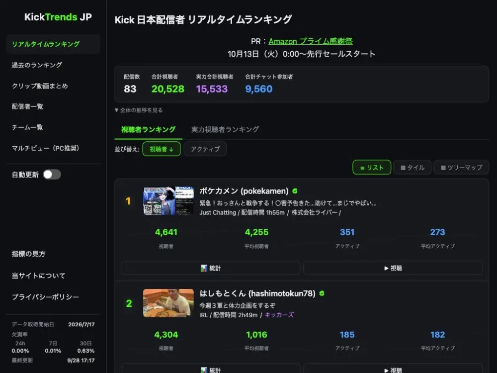 KickTrends JPのトップページ（リアルタイムランキング画面）