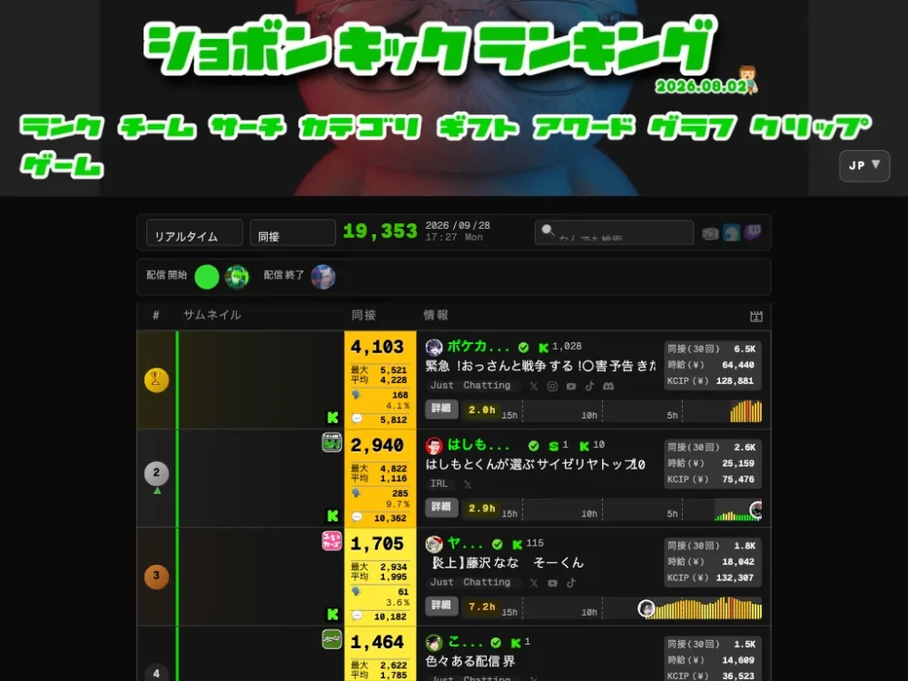 ショボンKICKランキングのトップページ（リアルタイムランキング画面）