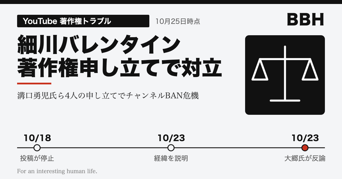 細川バレンタインさんの著作権侵害申し立てによるチャンネルBAN危機を示すアイキャッチ画像、時系列と双方の主張の対立を表す図